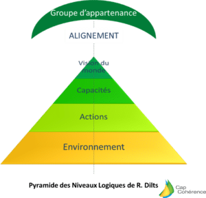 L alignement Professionnel Kezaco quilibres L alignement Professionnel Kezaco quilibres
